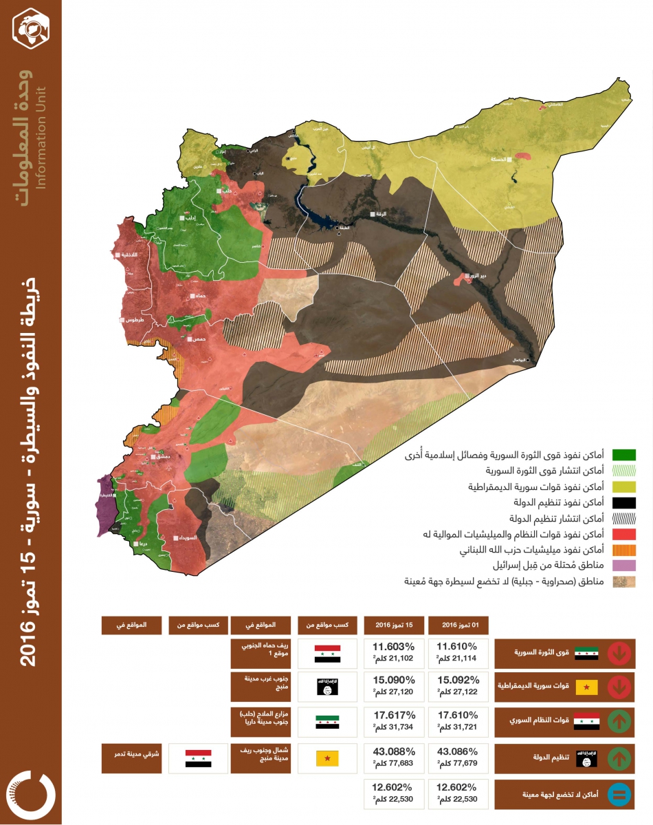خريطة النفوذ والسيطرة - سورية - 15 تموز 2016