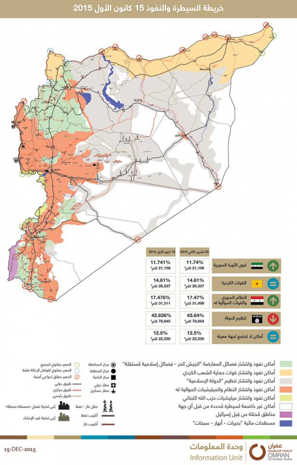 خريطة النفوذ والسيطرة لغاية 15 كانون الأول 2015