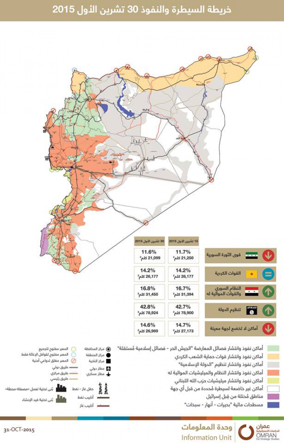 خريطة النفوذ والسيطرة 30 تشرين الأول 2015