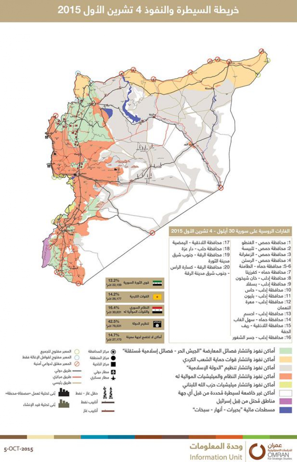 خريطة النفوذ والسيطرة لغاية 5 تشرين الأول 2015