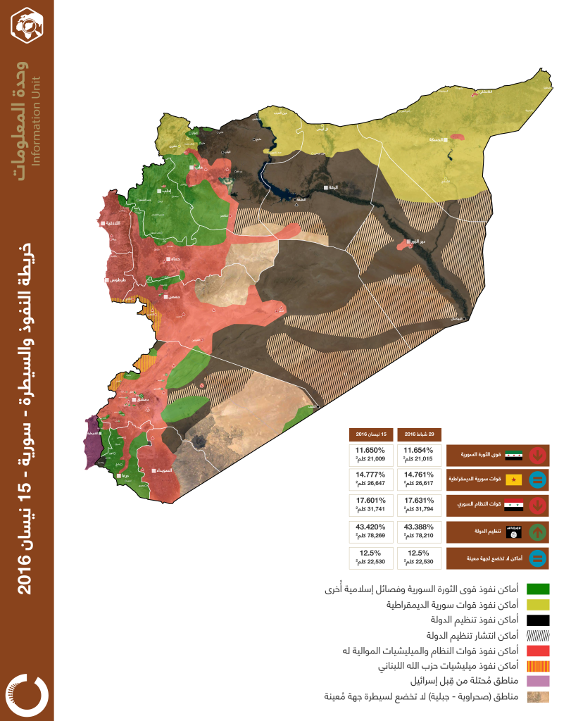 خريطة النفوذ والسيطرة – سورية – 15 نيسان 2016