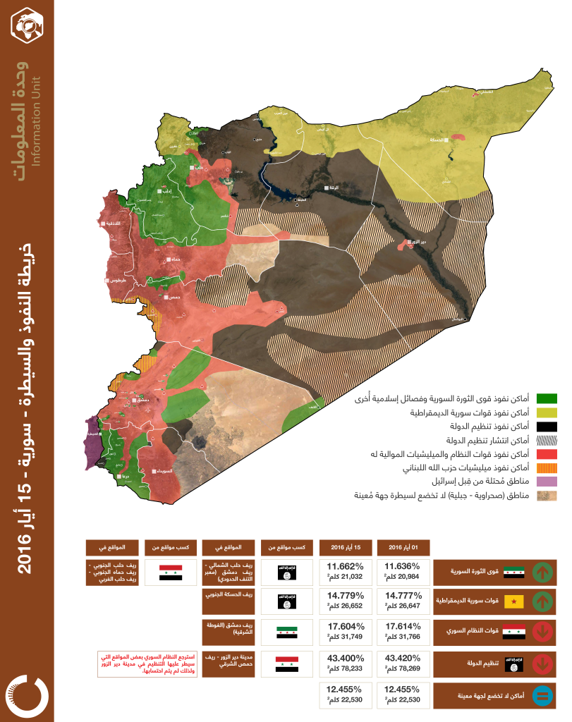 خريطة النفوذ والسيطرة – سورية – 15 أيار 2016