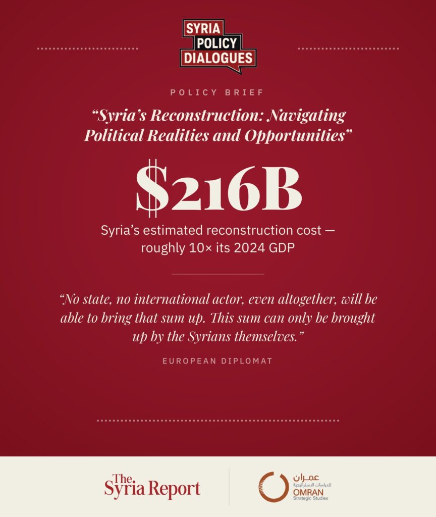 SYRIA’S RECONSTRUCTION: Navigating Political Realities and Opportunities