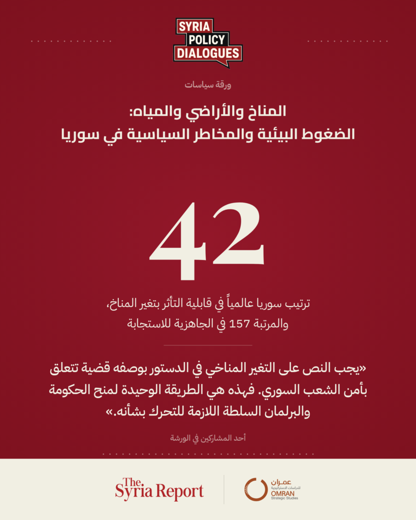 المناخ والأرا ضي والمياه الضغوط البيئية والمخاطر السياسية في سوريا
